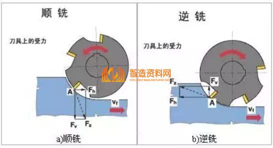 数控编程技巧15条,值得收藏,加工,零件,工件,第1张 数控编程技巧15条,值得收藏,1018.jpeg,加工,零件,工件,第1张