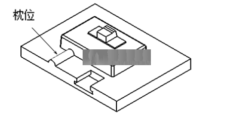 CNC编程工程师如何炼成?要哪些必备技能?,加工,数控,工艺,第6张 CNC编程工程师如何炼成?要哪些必备技能?,CNC编程工程师如何炼成?看看这些必备素质,加工,数控,工艺,第6张