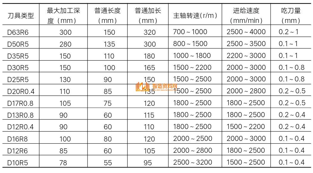 CNC编程工程师如何炼成?要哪些必备技能?,加工,数控,工艺,第1张 CNC编程工程师如何炼成?要哪些必备技能?,CNC编程工程师如何炼成?看看这些必备素质,加工,数控,工艺,第1张