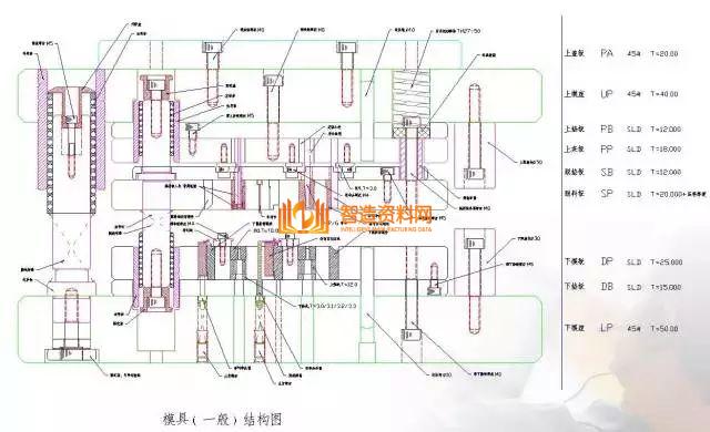 冲压模具基本知识，一次性总结,总结得真好，有了它冲压模具基本知识全搞懂了,模具,结构,可以,第5张