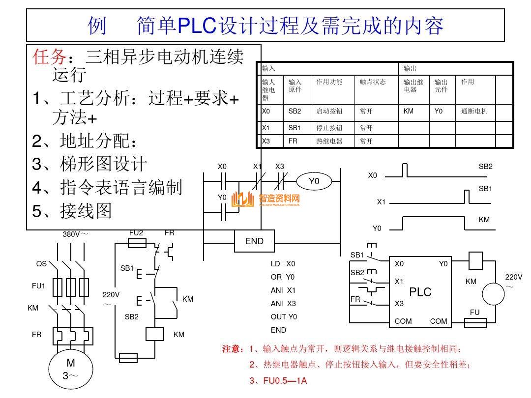 三菱PLC编程培训经典案例分析,记得收藏,第2张 三菱PLC编程培训经典案例分析,记得收藏,三菱PLC编程,不得不收藏的52页经典案例,第2张