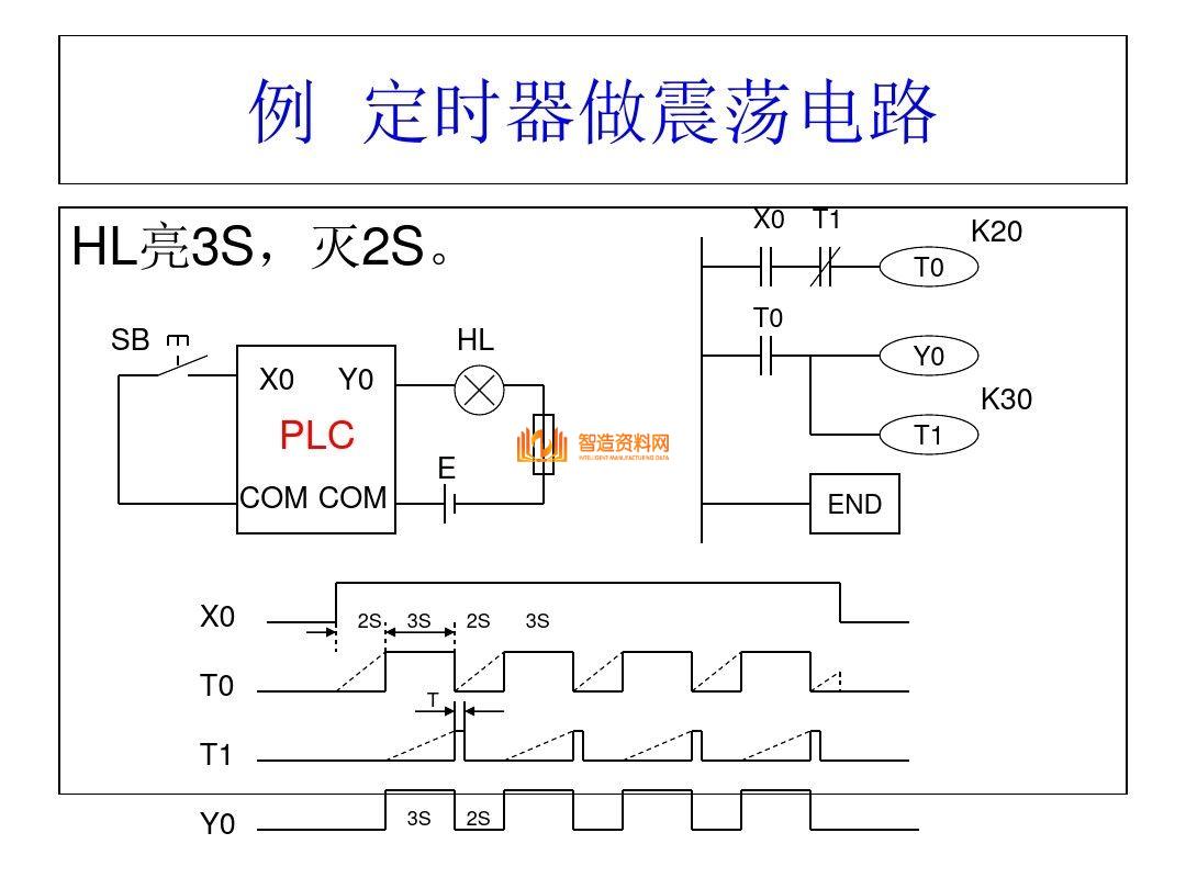 三菱PLC编程培训经典案例分析,记得收藏,第4张 三菱PLC编程培训经典案例分析,记得收藏,三菱PLC编程,不得不收藏的52页经典案例,第4张