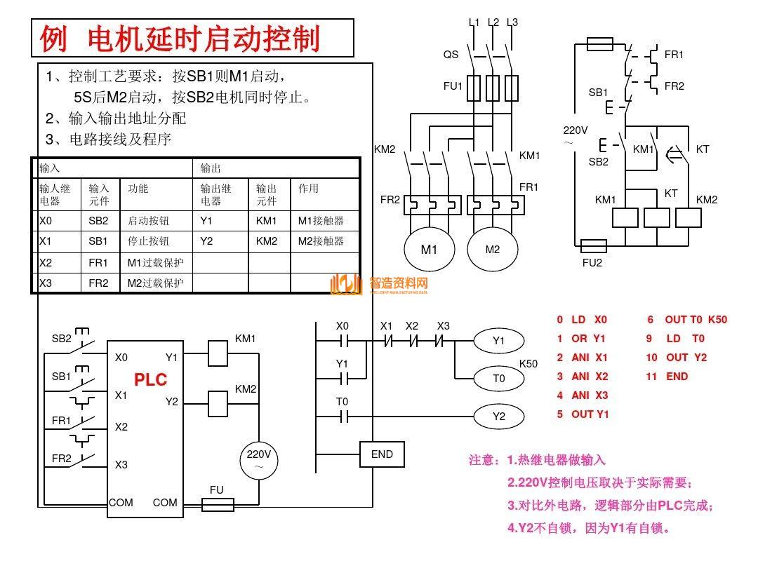 三菱PLC编程培训经典案例分析,记得收藏,第3张 三菱PLC编程培训经典案例分析,记得收藏,三菱PLC编程,不得不收藏的52页经典案例,第3张