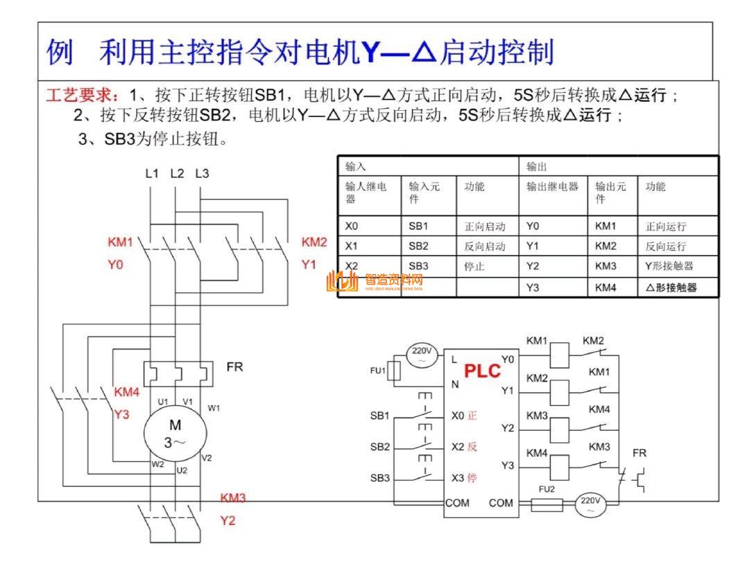 三菱PLC编程培训经典案例分析,记得收藏,第8张 三菱PLC编程培训经典案例分析,记得收藏,三菱PLC编程,不得不收藏的52页经典案例,第8张