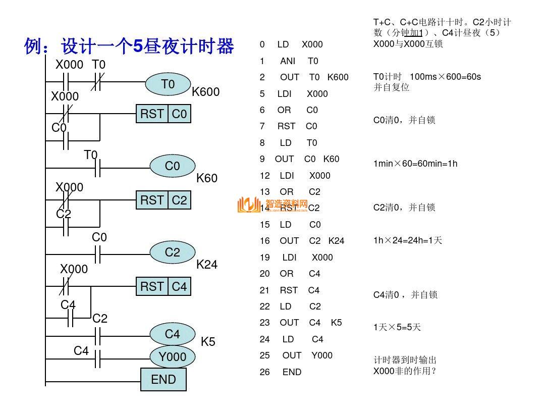 三菱PLC编程培训经典案例分析,记得收藏,第6张 三菱PLC编程培训经典案例分析,记得收藏,三菱PLC编程,不得不收藏的52页经典案例,第6张