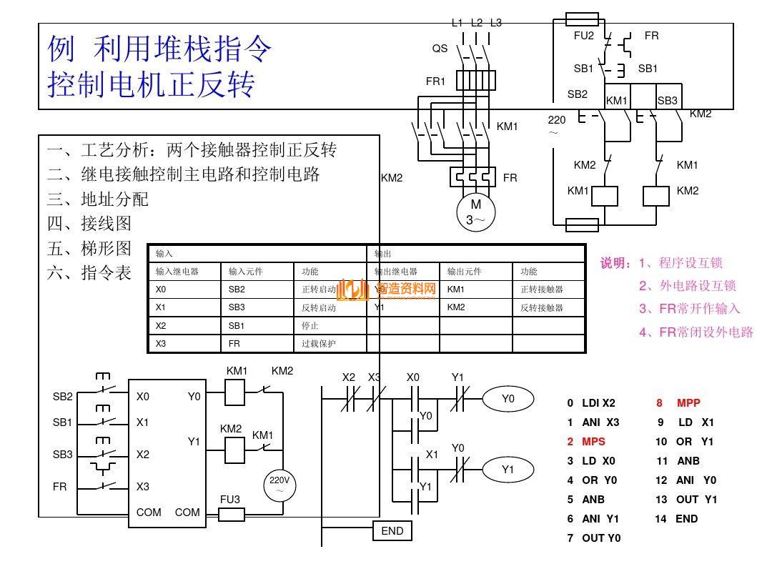 三菱PLC编程培训经典案例分析,记得收藏,第7张 三菱PLC编程培训经典案例分析,记得收藏,三菱PLC编程,不得不收藏的52页经典案例,第7张