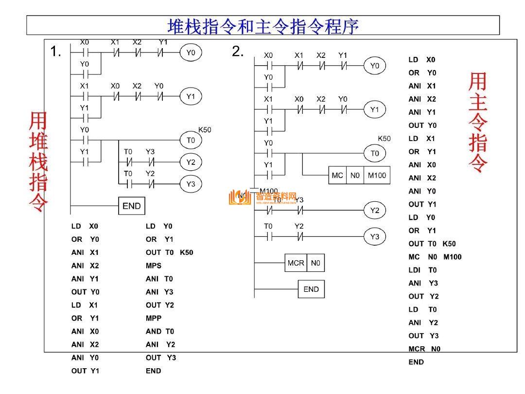 三菱PLC编程培训经典案例分析,记得收藏,第9张 三菱PLC编程培训经典案例分析,记得收藏,三菱PLC编程,不得不收藏的52页经典案例,第9张