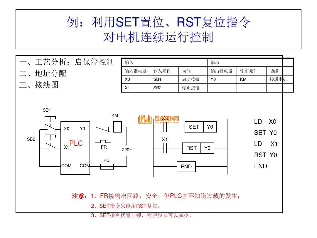 三菱PLC编程培训经典案例分析,记得收藏,第10张 三菱PLC编程培训经典案例分析,记得收藏,三菱PLC编程,不得不收藏的52页经典案例,第10张