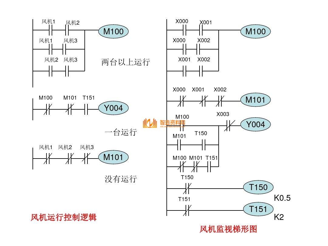 三菱PLC编程培训经典案例分析,记得收藏,第15张 三菱PLC编程培训经典案例分析,记得收藏,三菱PLC编程,不得不收藏的52页经典案例,第15张