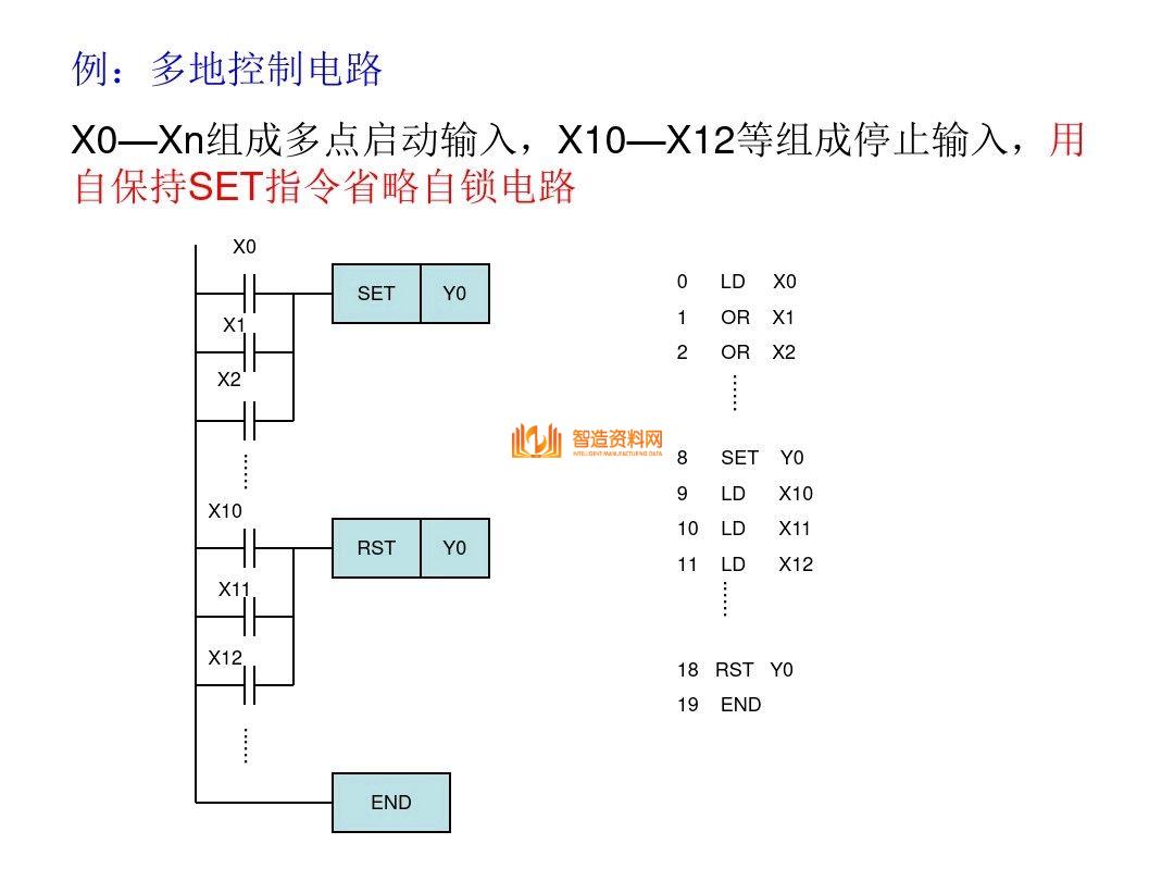 三菱PLC编程培训经典案例分析,记得收藏,第17张 三菱PLC编程培训经典案例分析,记得收藏,三菱PLC编程,不得不收藏的52页经典案例,第17张