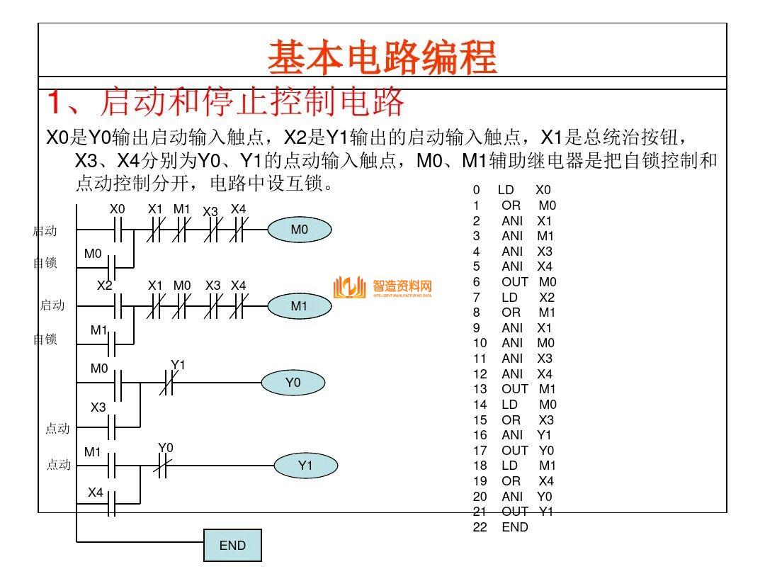 三菱PLC编程培训经典案例分析,记得收藏,第16张 三菱PLC编程培训经典案例分析,记得收藏,三菱PLC编程,不得不收藏的52页经典案例,第16张