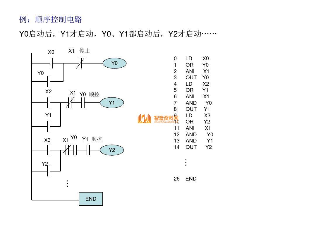 三菱PLC编程培训经典案例分析,记得收藏,第18张 三菱PLC编程培训经典案例分析,记得收藏,三菱PLC编程,不得不收藏的52页经典案例,第18张