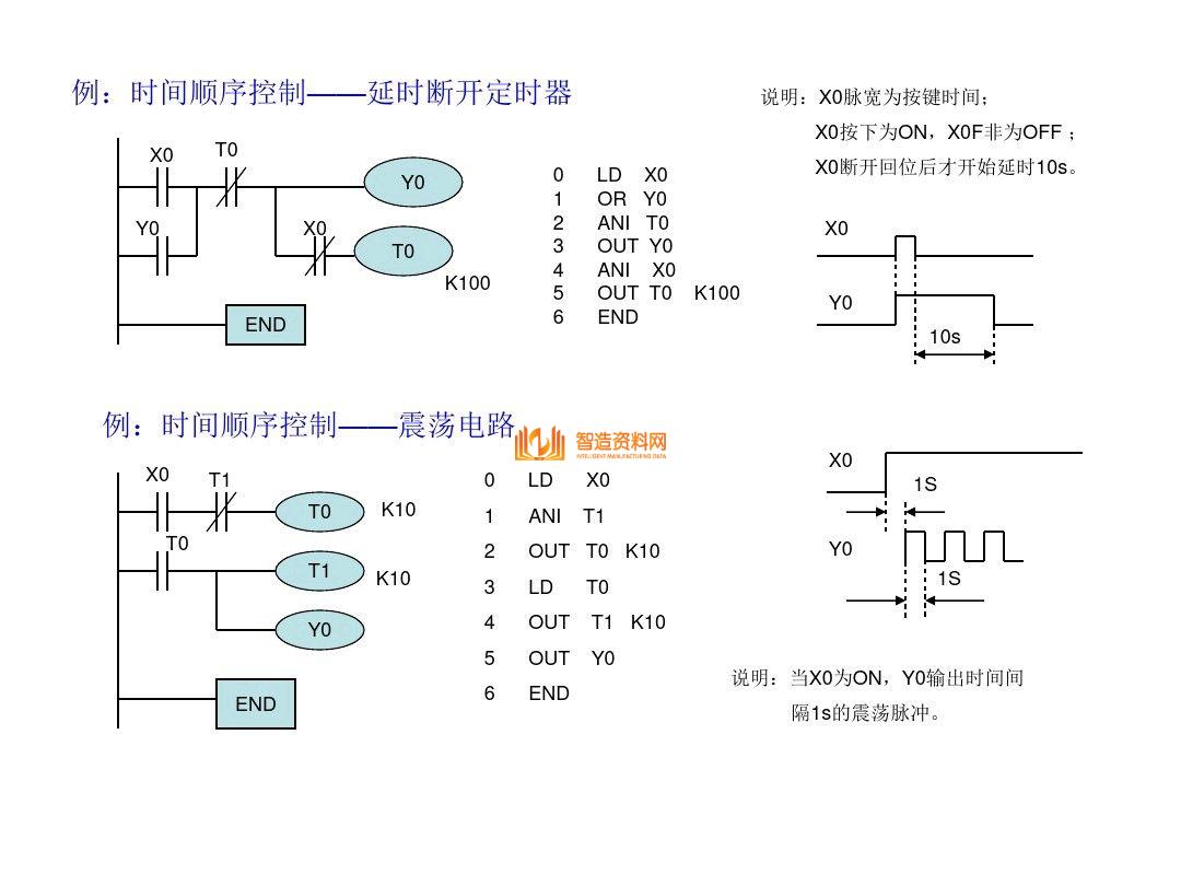 三菱PLC编程培训经典案例分析,记得收藏,第19张 三菱PLC编程培训经典案例分析,记得收藏,三菱PLC编程,不得不收藏的52页经典案例,第19张