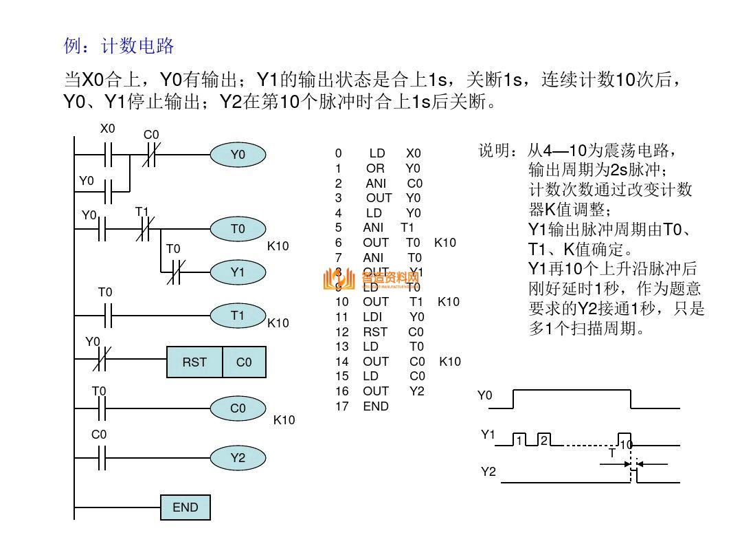 三菱PLC编程培训经典案例分析,记得收藏,第21张 三菱PLC编程培训经典案例分析,记得收藏,三菱PLC编程,不得不收藏的52页经典案例,第21张