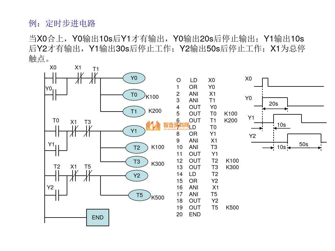 三菱PLC编程培训经典案例分析,记得收藏,第20张 三菱PLC编程培训经典案例分析,记得收藏,三菱PLC编程,不得不收藏的52页经典案例,第20张