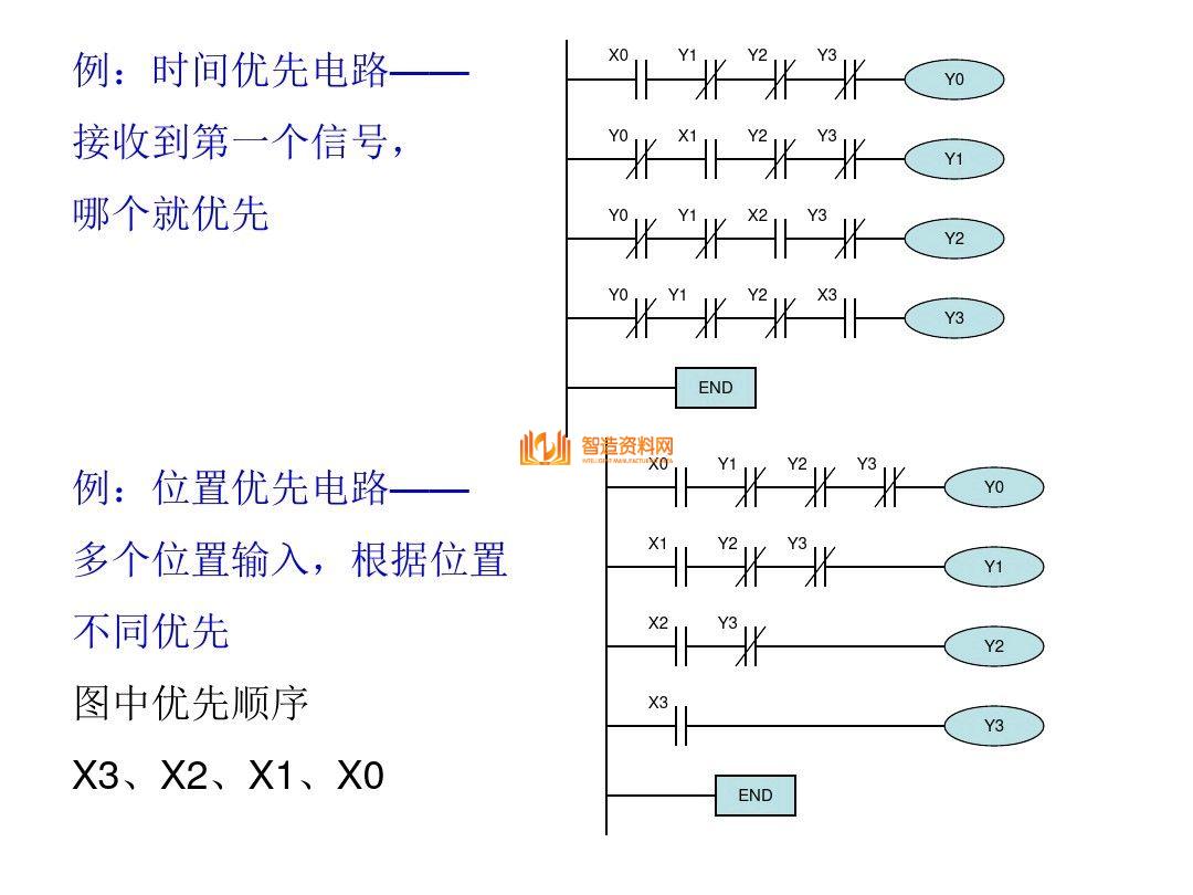 三菱PLC编程培训经典案例分析,记得收藏,第22张 三菱PLC编程培训经典案例分析,记得收藏,三菱PLC编程,不得不收藏的52页经典案例,第22张