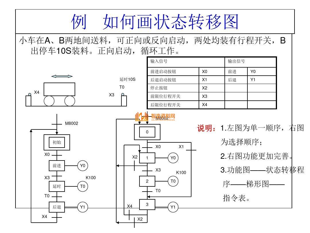 三菱PLC编程培训经典案例分析,记得收藏,第25张 三菱PLC编程培训经典案例分析,记得收藏,三菱PLC编程,不得不收藏的52页经典案例,第25张