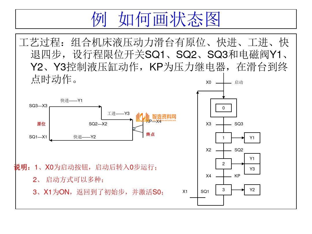 三菱PLC编程培训经典案例分析,记得收藏,第24张 三菱PLC编程培训经典案例分析,记得收藏,三菱PLC编程,不得不收藏的52页经典案例,第24张
