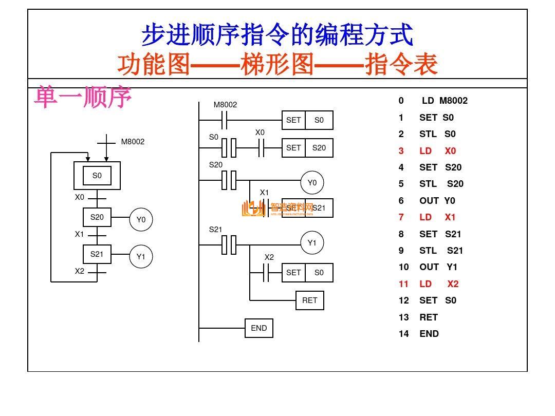 三菱PLC编程培训经典案例分析,记得收藏,第26张 三菱PLC编程培训经典案例分析,记得收藏,三菱PLC编程,不得不收藏的52页经典案例,第26张
