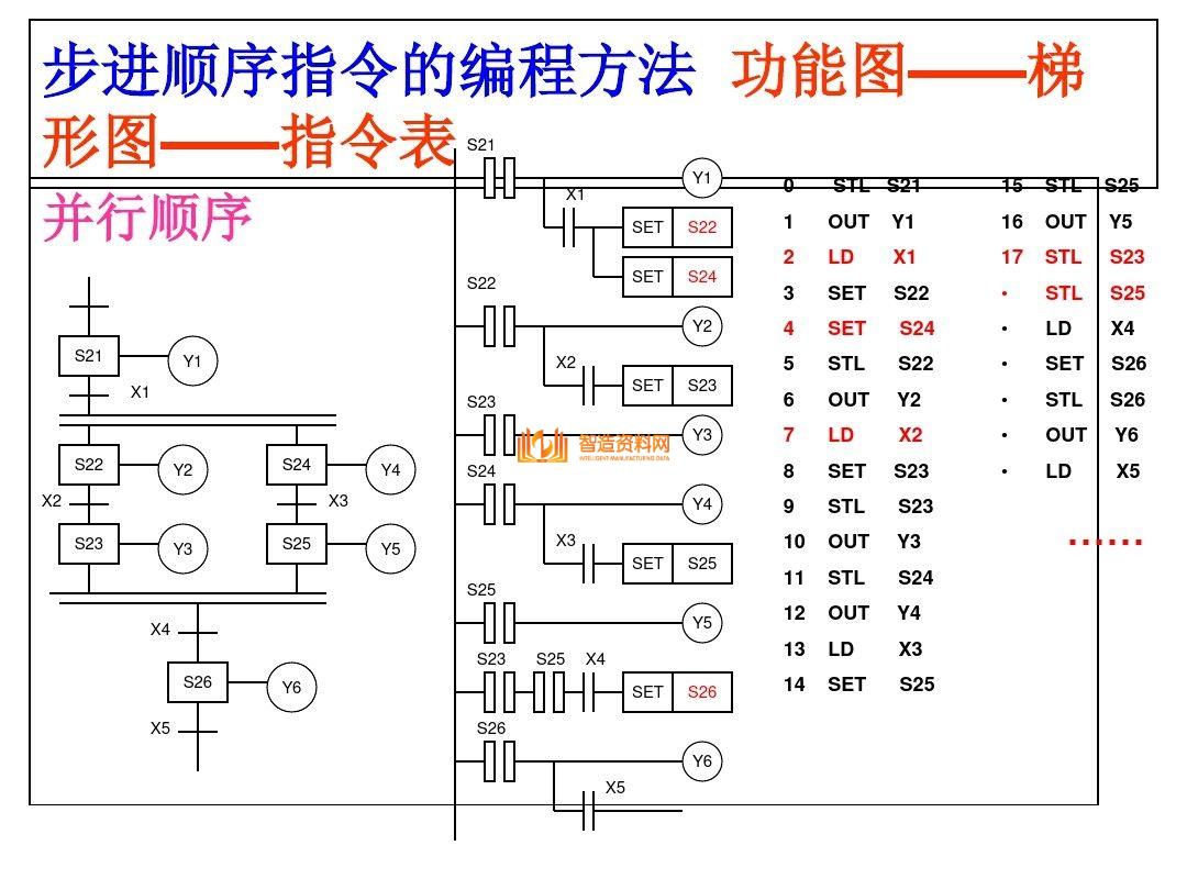 三菱PLC编程培训经典案例分析,记得收藏,第28张 三菱PLC编程培训经典案例分析,记得收藏,三菱PLC编程,不得不收藏的52页经典案例,第28张
