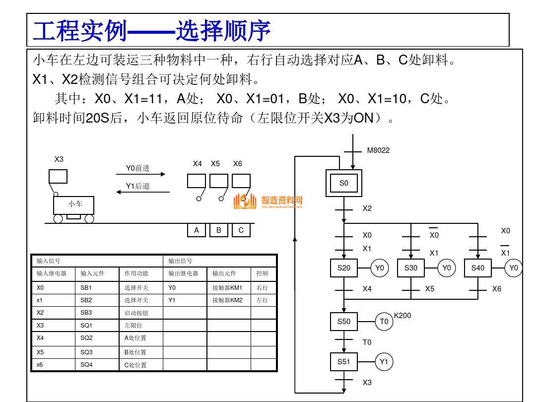 三菱PLC编程培训经典案例分析,记得收藏,第31张 三菱PLC编程培训经典案例分析,记得收藏,三菱PLC编程,不得不收藏的52页经典案例,第31张