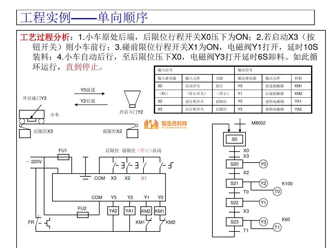 三菱PLC编程培训经典案例分析,记得收藏,第29张 三菱PLC编程培训经典案例分析,记得收藏,三菱PLC编程,不得不收藏的52页经典案例,第29张