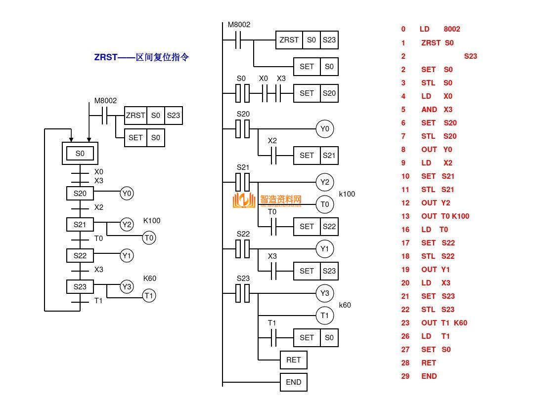 三菱PLC编程培训经典案例分析,记得收藏,第30张 三菱PLC编程培训经典案例分析,记得收藏,三菱PLC编程,不得不收藏的52页经典案例,第30张