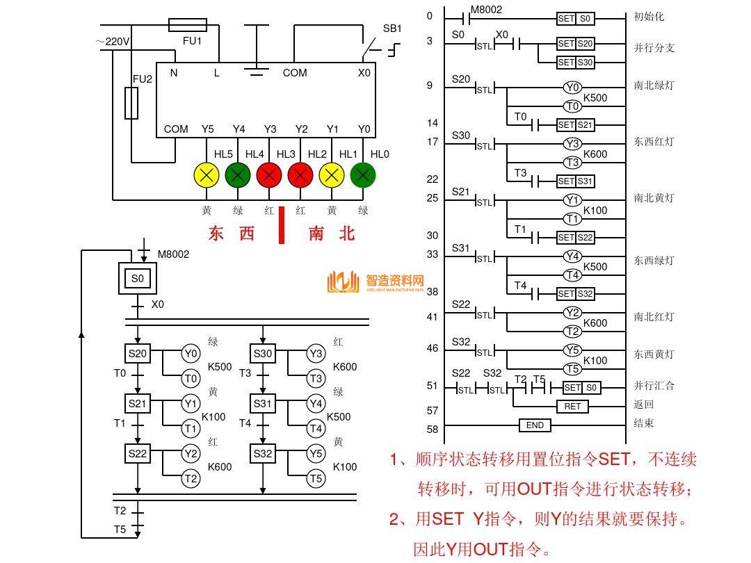 三菱PLC编程培训经典案例分析,记得收藏,第34张 三菱PLC编程培训经典案例分析,记得收藏,三菱PLC编程,不得不收藏的52页经典案例,第34张