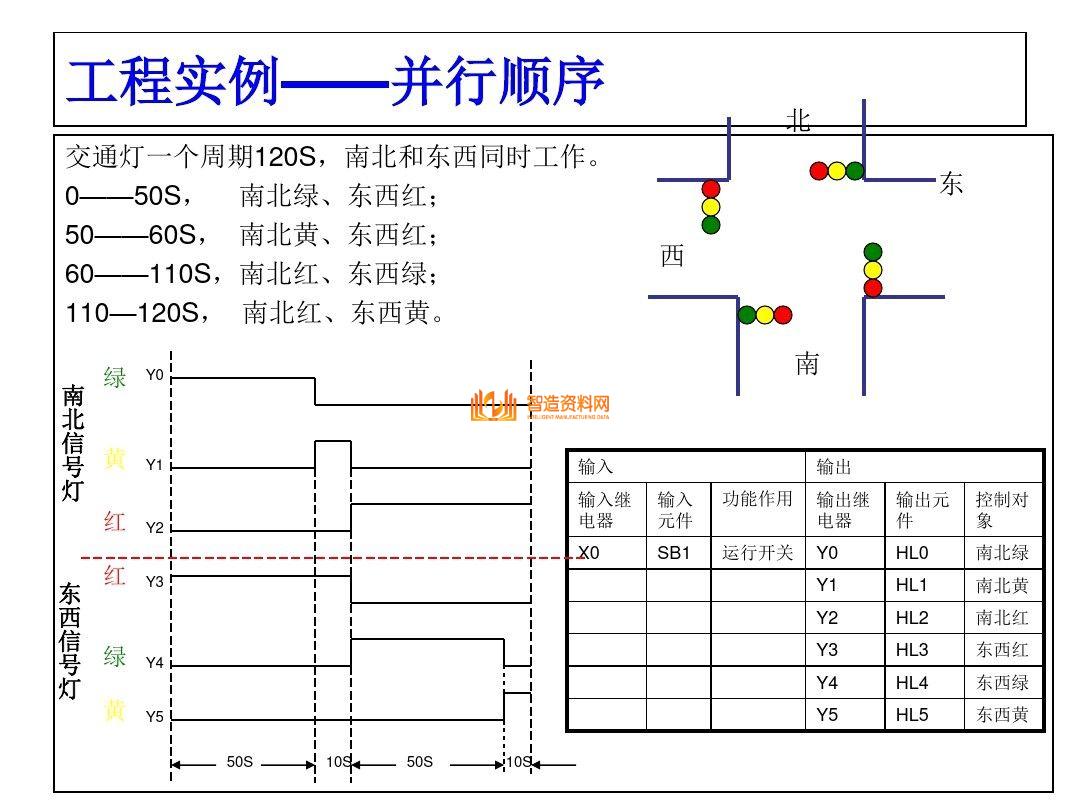 三菱PLC编程培训经典案例分析,记得收藏,第33张 三菱PLC编程培训经典案例分析,记得收藏,三菱PLC编程,不得不收藏的52页经典案例,第33张