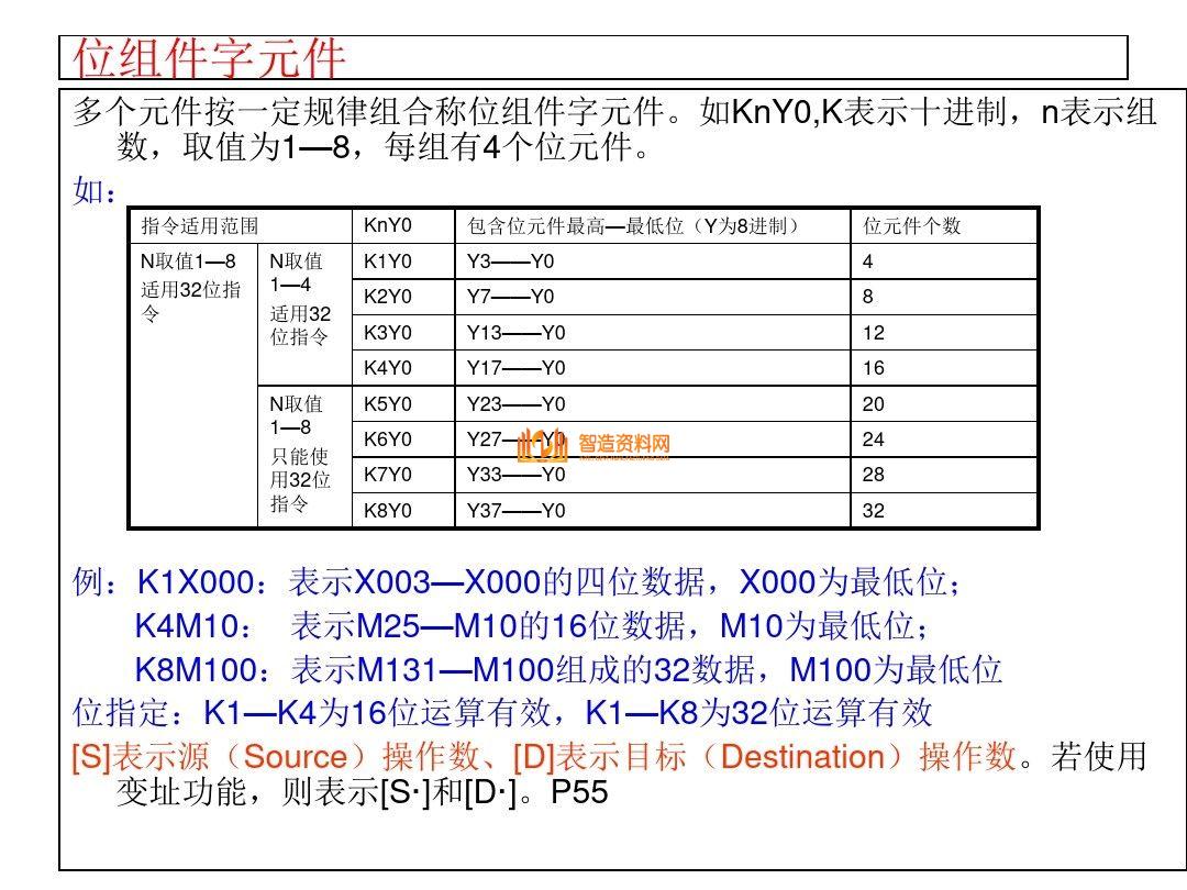 三菱PLC编程培训经典案例分析,记得收藏,第38张 三菱PLC编程培训经典案例分析,记得收藏,三菱PLC编程,不得不收藏的52页经典案例,第38张