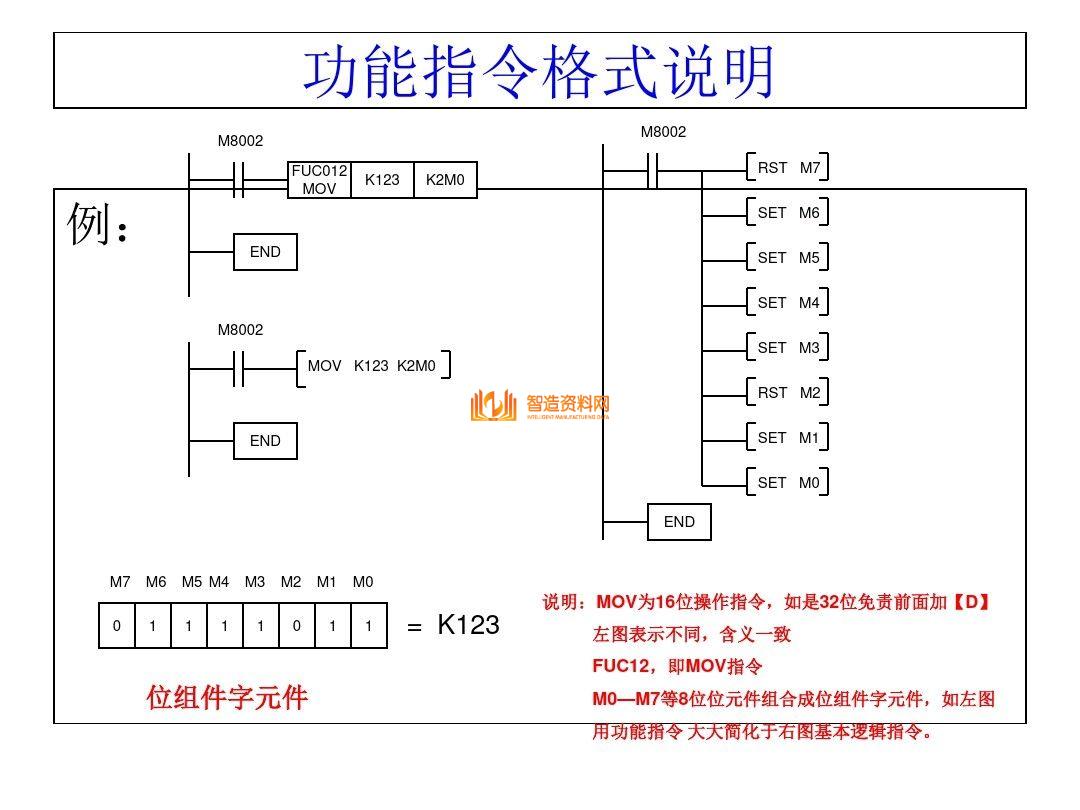 三菱PLC编程培训经典案例分析,记得收藏,第41张 三菱PLC编程培训经典案例分析,记得收藏,三菱PLC编程,不得不收藏的52页经典案例,第41张