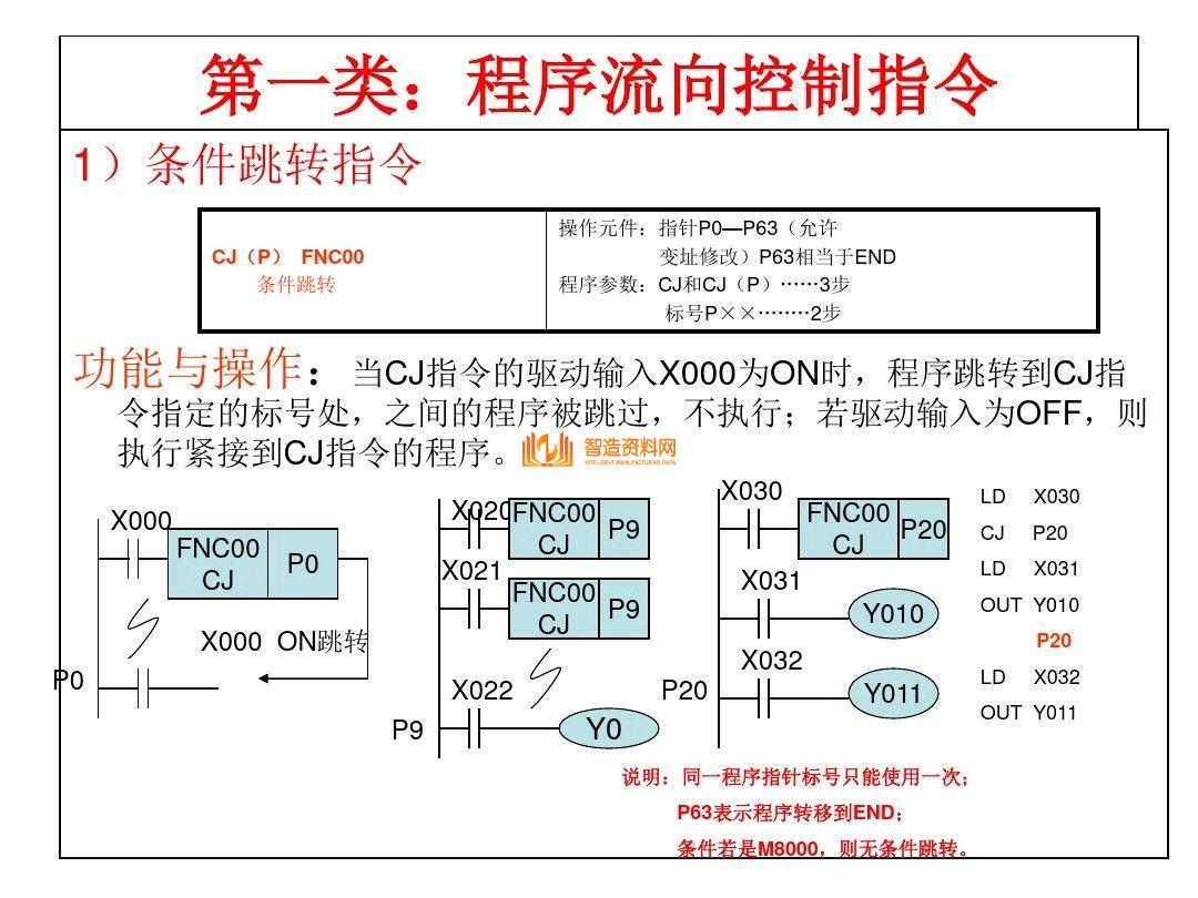 三菱PLC编程培训经典案例分析,记得收藏,第42张 三菱PLC编程培训经典案例分析,记得收藏,三菱PLC编程,不得不收藏的52页经典案例,第42张