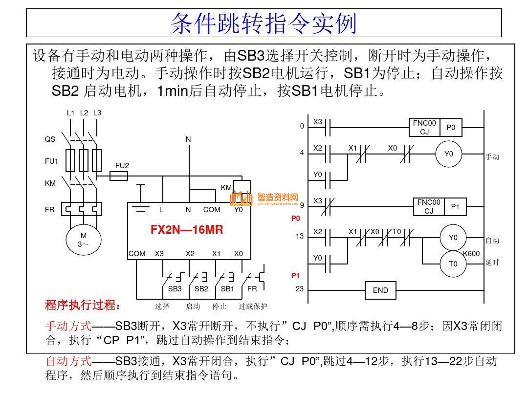 三菱PLC编程培训经典案例分析,记得收藏,第43张 三菱PLC编程培训经典案例分析,记得收藏,三菱PLC编程,不得不收藏的52页经典案例,第43张