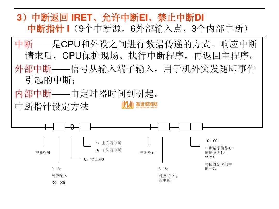 三菱PLC编程培训经典案例分析,记得收藏,第44张 三菱PLC编程培训经典案例分析,记得收藏,三菱PLC编程,不得不收藏的52页经典案例,第44张