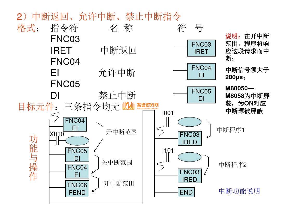 三菱PLC编程培训经典案例分析,记得收藏,第45张 三菱PLC编程培训经典案例分析,记得收藏,三菱PLC编程,不得不收藏的52页经典案例,第45张