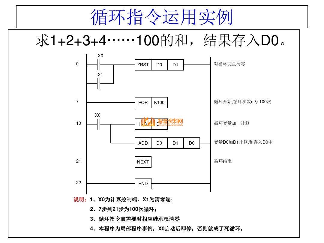 三菱PLC编程培训经典案例分析,记得收藏,第48张 三菱PLC编程培训经典案例分析,记得收藏,三菱PLC编程,不得不收藏的52页经典案例,第48张
