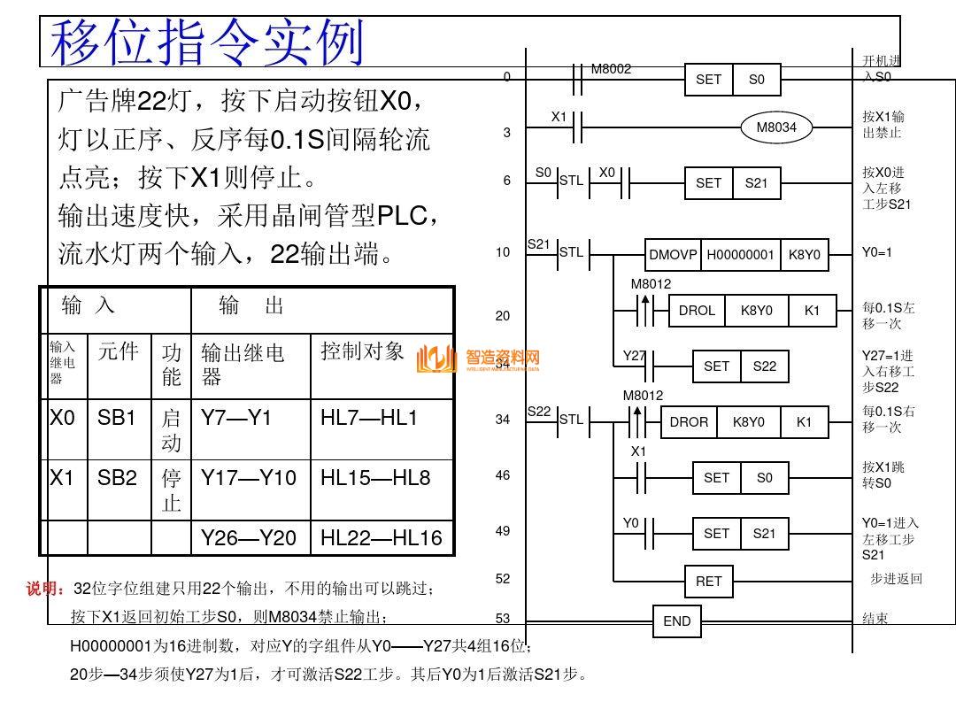 三菱PLC编程培训经典案例分析,记得收藏,第52张 三菱PLC编程培训经典案例分析,记得收藏,三菱PLC编程,不得不收藏的52页经典案例,第52张