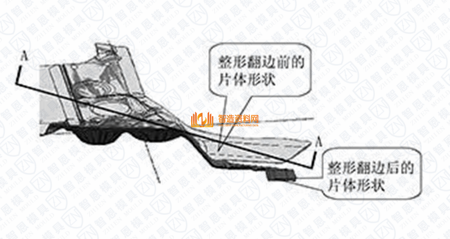 汽车模具设计-某车型B柱零件-产品工艺优化简化分析,模具,设计,产品,模具设计,结构,要求,第5张 汽车模具设计-某车型B柱零件-产品工艺优化简化分析,模具,设计,产品,模具设计,结构,要求,第5张