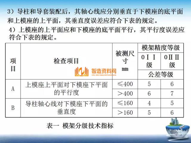 深度解析模具组装,深度,模具,第6张 深度解析模具组装,深度解析模具组装,深度,模具,第6张