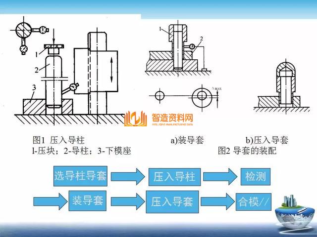 深度解析模具组装,深度,模具,第13张 深度解析模具组装,深度解析模具组装,深度,模具,第13张