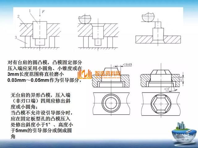深度解析模具组装,深度,模具,第17张 深度解析模具组装,深度解析模具组装,深度,模具,第17张