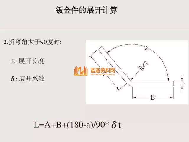 冲压钣金件设计要点总结，收藏以后就不怕错了！,冲压,要点,第2张