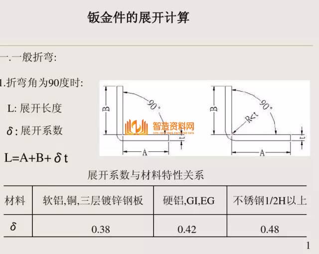 冲压钣金件设计要点总结，收藏以后就不怕错了！,冲压,要点,第1张