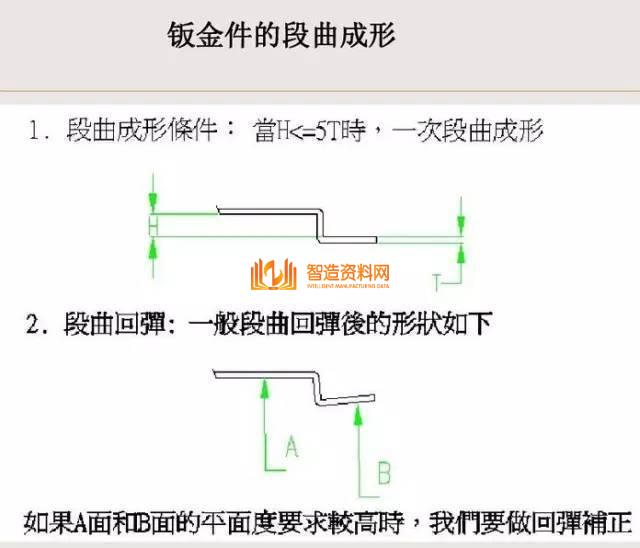 冲压钣金件设计要点总结，收藏以后就不怕错了！,冲压,要点,第10张