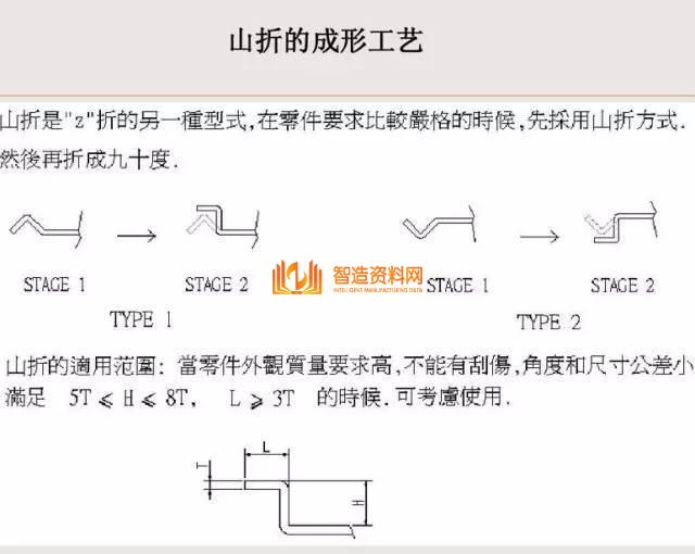 冲压钣金件设计要点总结，收藏以后就不怕错了！,冲压,要点,第11张