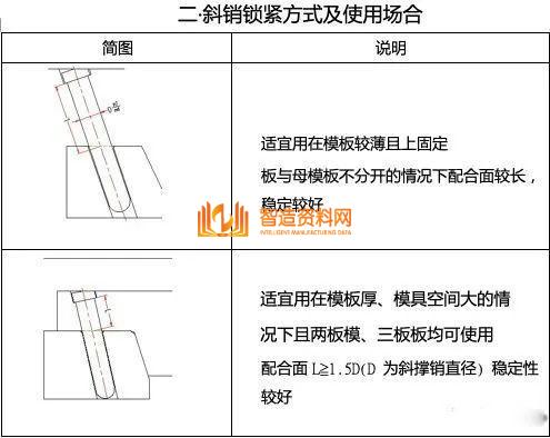 塑胶模具设计:如何解决模具滑块设计难的问题,模具设计,塑胶,模具,解决,第2张 塑胶模具设计:如何解决模具滑块设计难的问题,模具滑块设计难,主要这些问题你没掌握,模具设计,塑胶,模具,解决,第2张