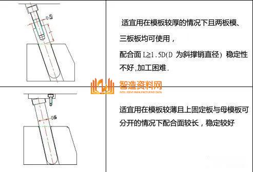 塑胶模具设计:如何解决模具滑块设计难的问题,模具设计,塑胶,模具,解决,第3张 塑胶模具设计:如何解决模具滑块设计难的问题,模具滑块设计难,主要这些问题你没掌握,模具设计,塑胶,模具,解决,第3张