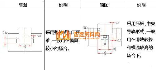 塑胶模具设计:如何解决模具滑块设计难的问题,模具设计,塑胶,模具,解决,第9张 塑胶模具设计:如何解决模具滑块设计难的问题,模具滑块设计难,主要这些问题你没掌握,模具设计,塑胶,模具,解决,第9张