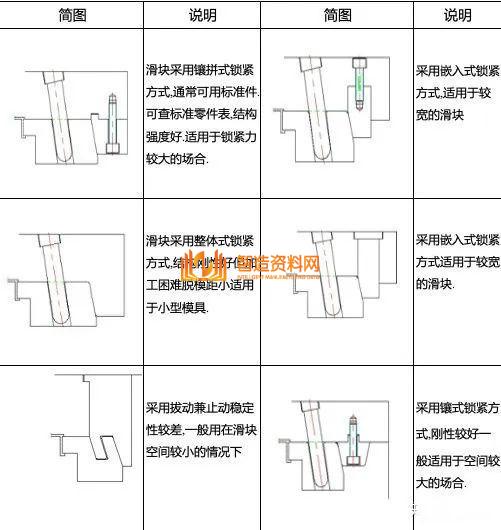 塑胶模具设计:如何解决模具滑块设计难的问题,模具设计,塑胶,模具,解决,第5张 塑胶模具设计:如何解决模具滑块设计难的问题,模具滑块设计难,主要这些问题你没掌握,模具设计,塑胶,模具,解决,第5张