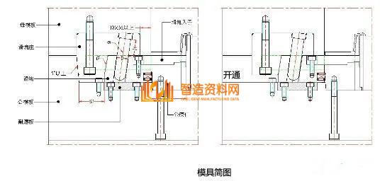 塑胶模具设计:如何解决模具滑块设计难的问题,模具设计,塑胶,模具,解决,第22张 塑胶模具设计:如何解决模具滑块设计难的问题,模具滑块设计难,主要这些问题你没掌握,模具设计,塑胶,模具,解决,第22张